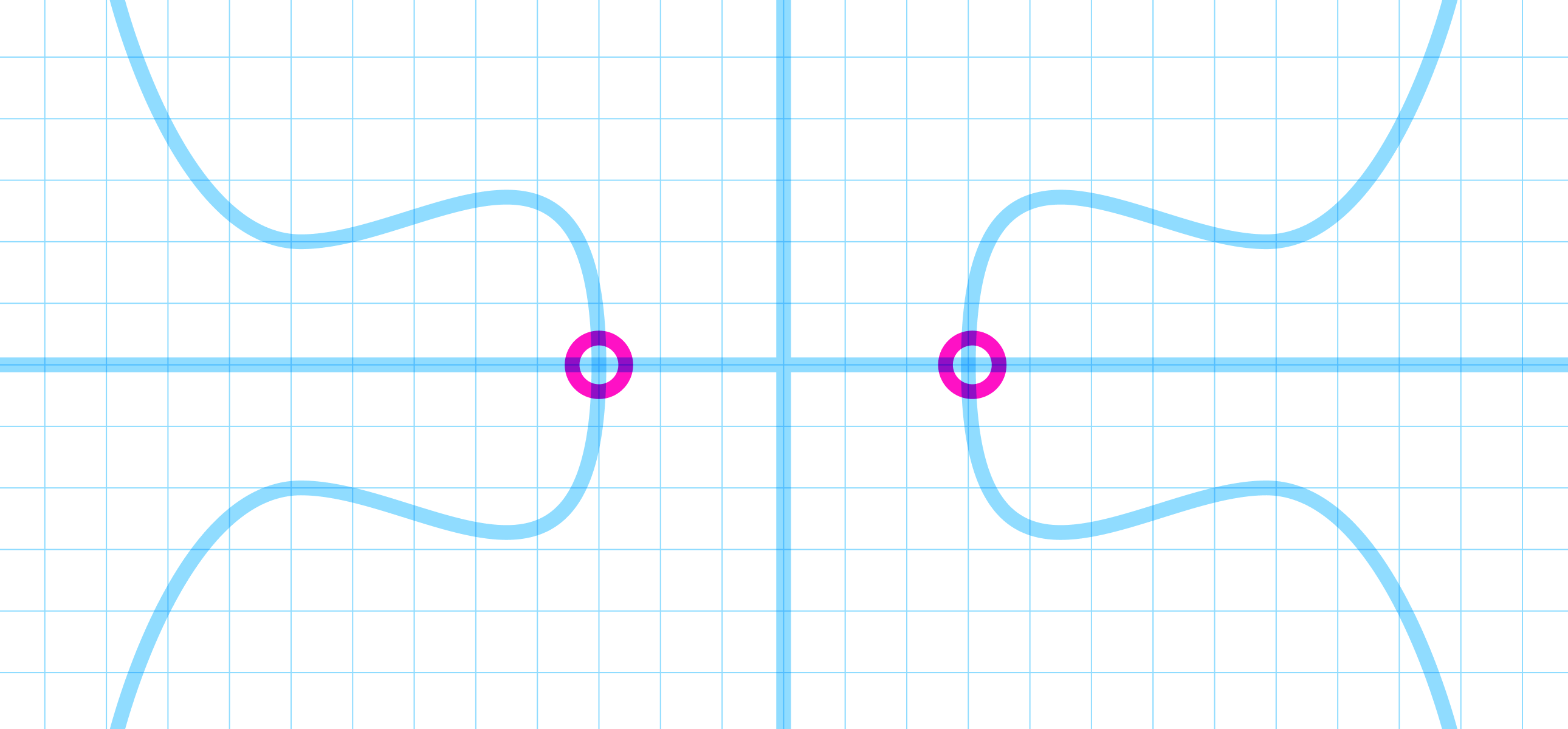 What Google's Quantum Paper Means for Crypto